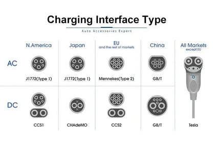 Type 2 to GBT EV Charging Adapter 16A 32A — Side Profile View