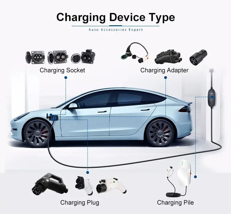 Type 2 to GBT EV Charging Adapter 16A 32A — Perfect Fit Tesla
